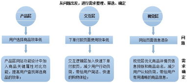 FirstShop項目 創新產品設計、策劃與公關服務整合方案
