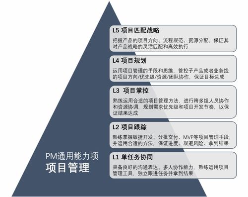 項目經理不能不懂產品 項目策劃與公關服務的關鍵結合