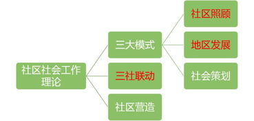 菁英計劃線上沙龍 揭秘社區(qū)治理項目設(shè)計與居民動員新思路