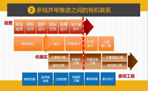 干貨分享 項目總如何實現一鍵前置設計，統籌成本與工程，項目策劃與公關服務不容錯過