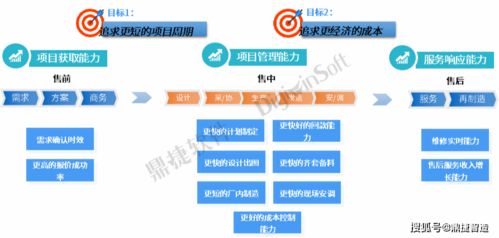 鼎捷項目中控臺榮獲上?！靶绿乇睌底只瘎撔略O計大賽三等獎