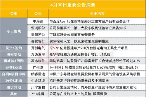 深化業(yè)務(wù)合作與技術(shù)賦能 從高精度差分定位到低空經(jīng)濟(jì)概念的市場(chǎng)機(jī)遇與戰(zhàn)略規(guī)劃
